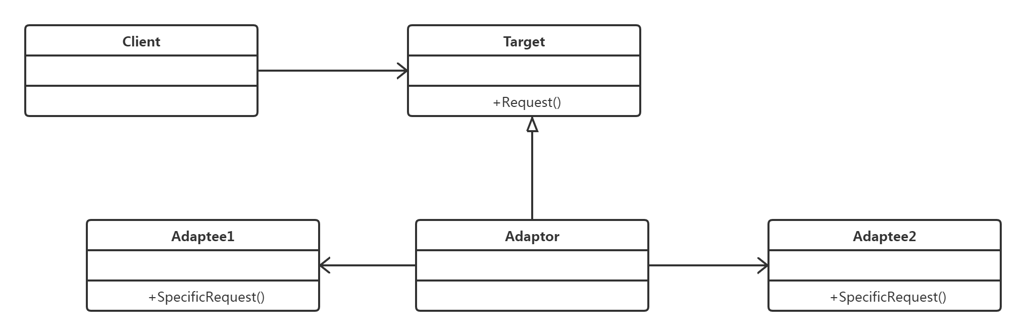 适配器通用类图