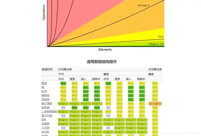 还有这种网站？终于知道为什么他的数据结构与算法学的那么好了