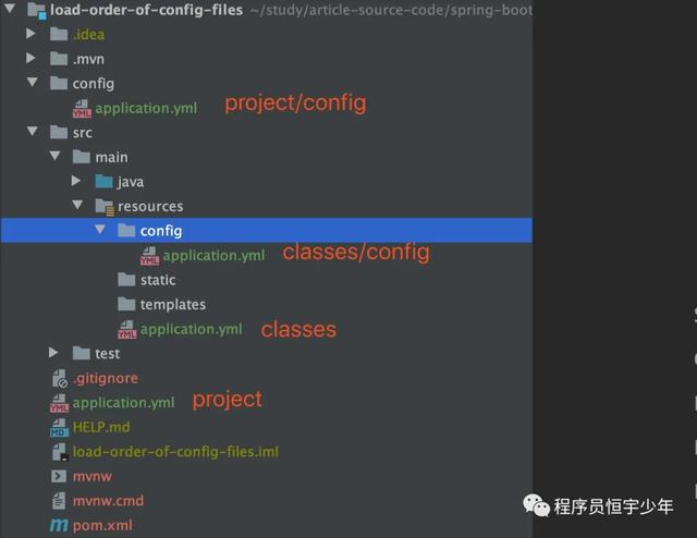 SpringBoot2.x基础篇：配置文件的加载顺序以及优先级覆盖