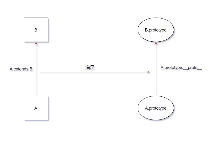 prototypeExtends.png