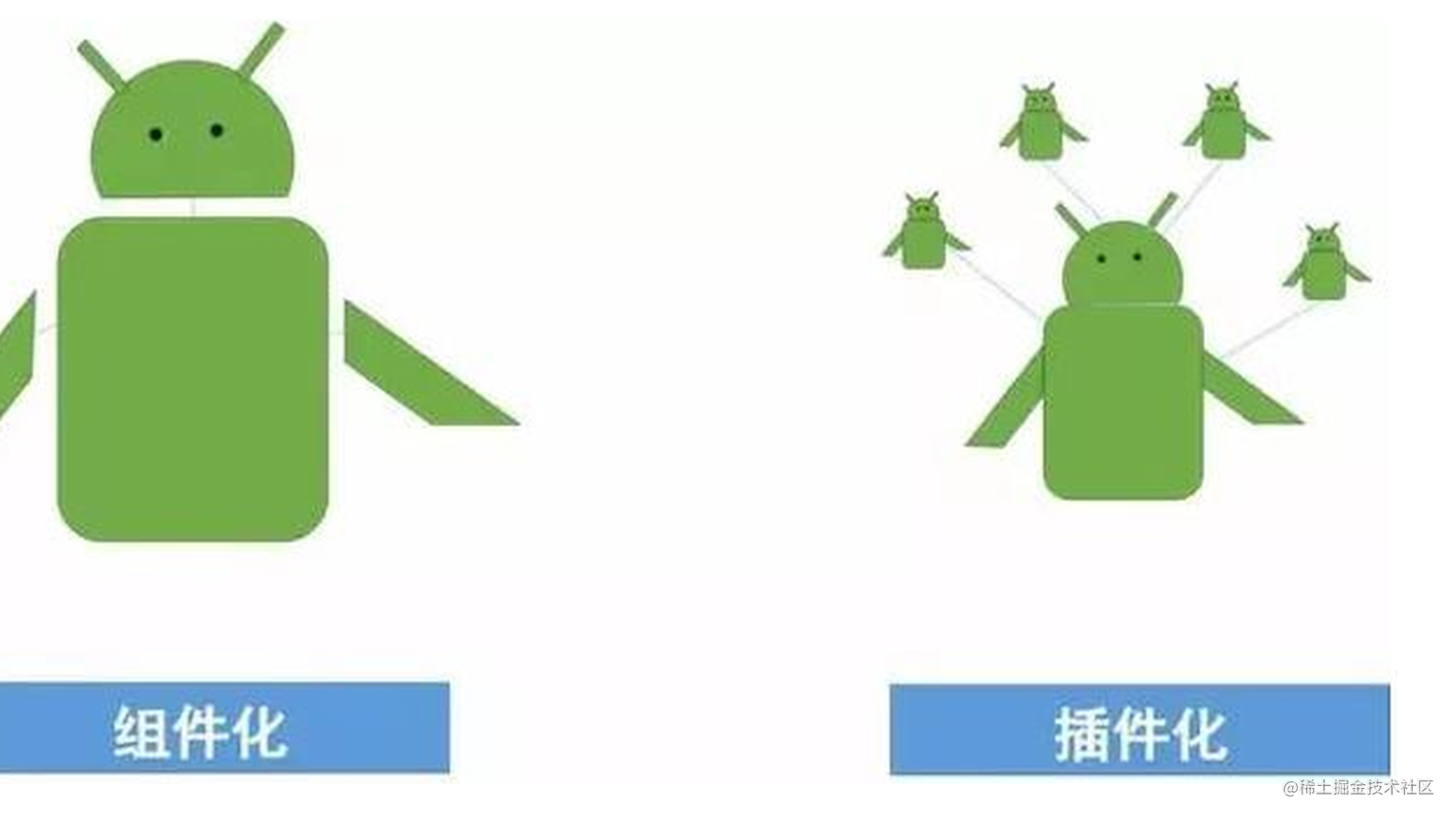 只需一篇文章教你Android组件化,阿里大牛最佳总结!