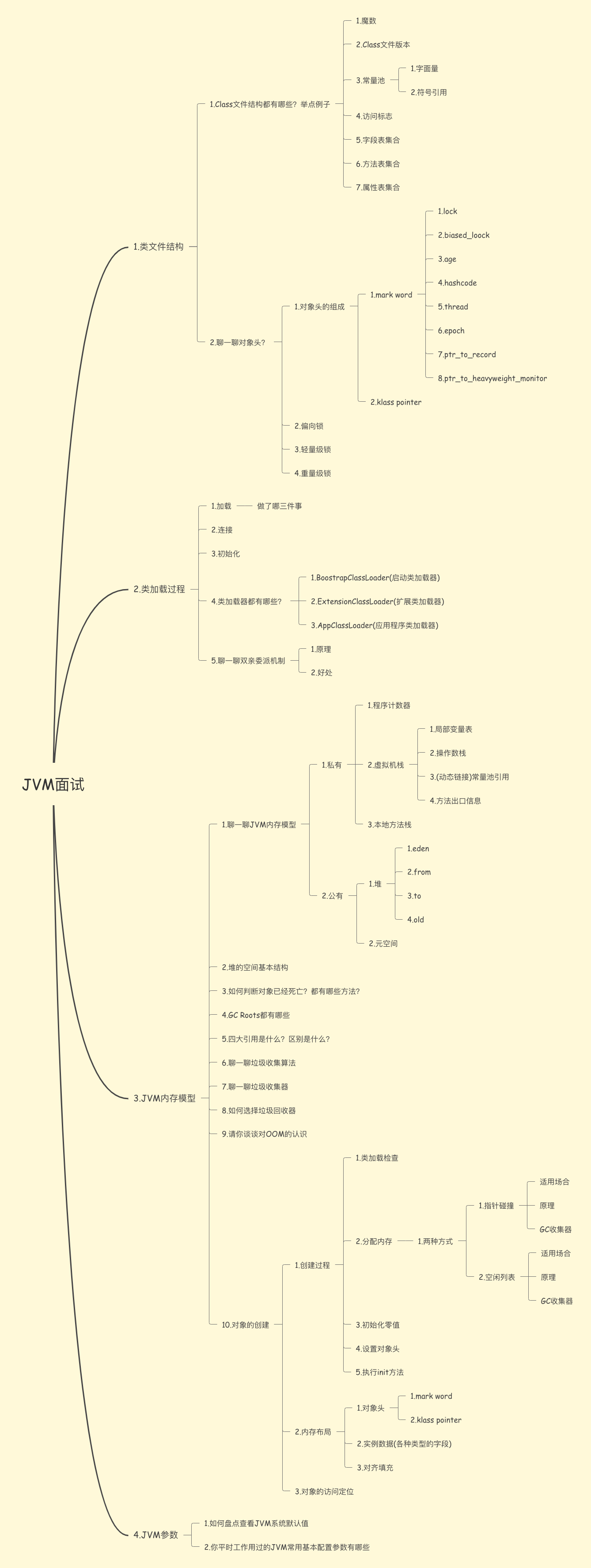 JVM面试