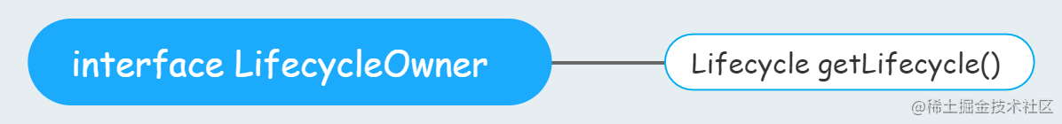 LifecycleOwner