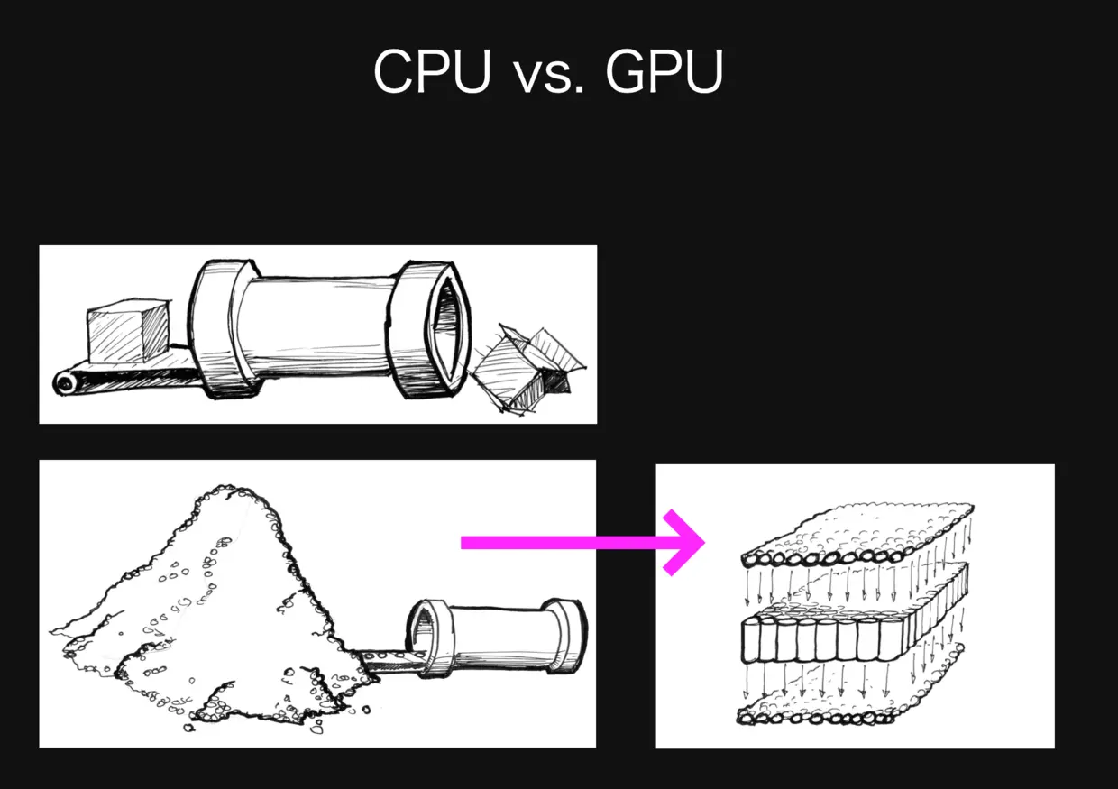 CPU vs. GPU