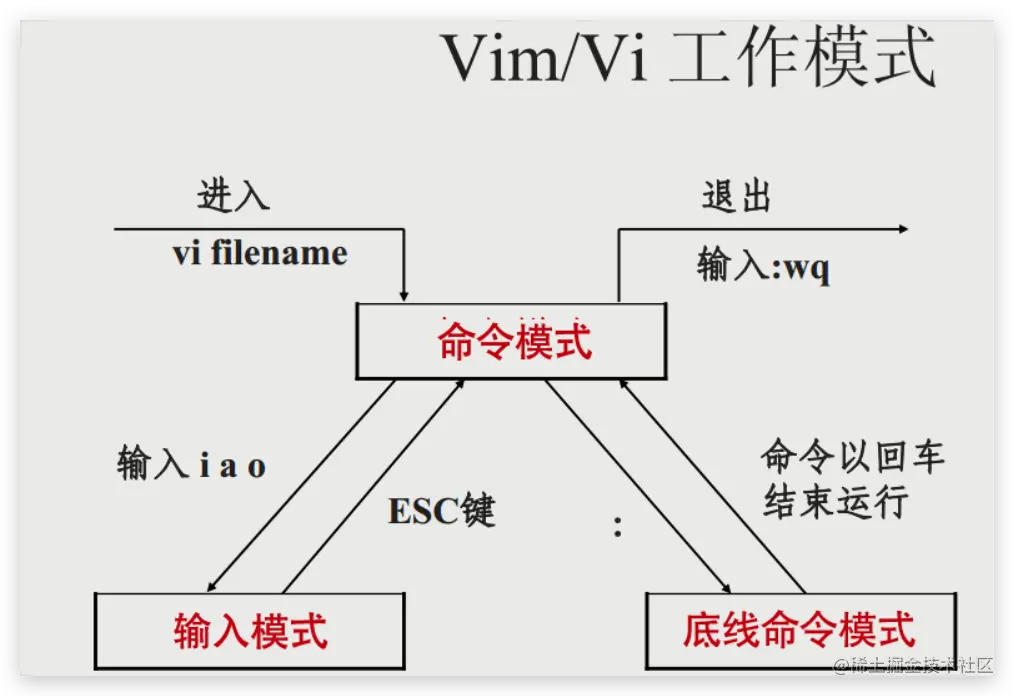 CentOS 入门必备基础知识：聪明的学习者半小时能搞定