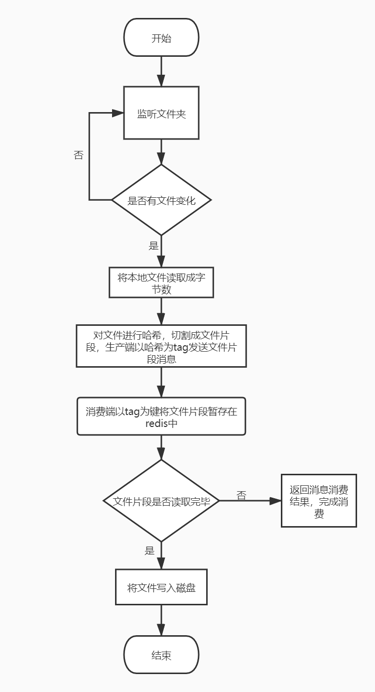 efficiency流程图.jpg