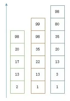 为什么Elasticsearch/Lucene检索可以比MySQL快?
