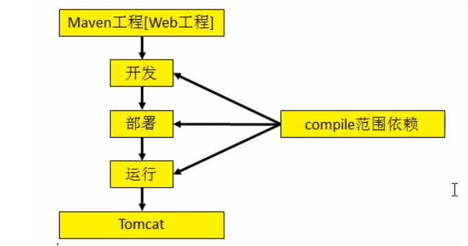 Maven和Ant，哪个构建工具更适合你的项目？