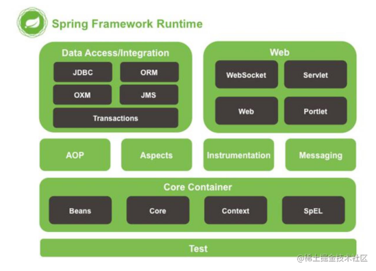 全网最全Spring系列面试题129道（附答案解析）