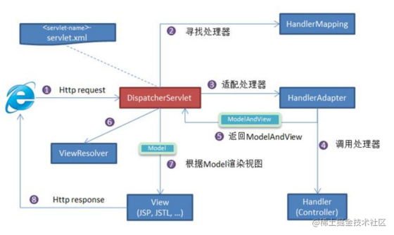 全网最全Spring系列面试题129道（附答案解析）