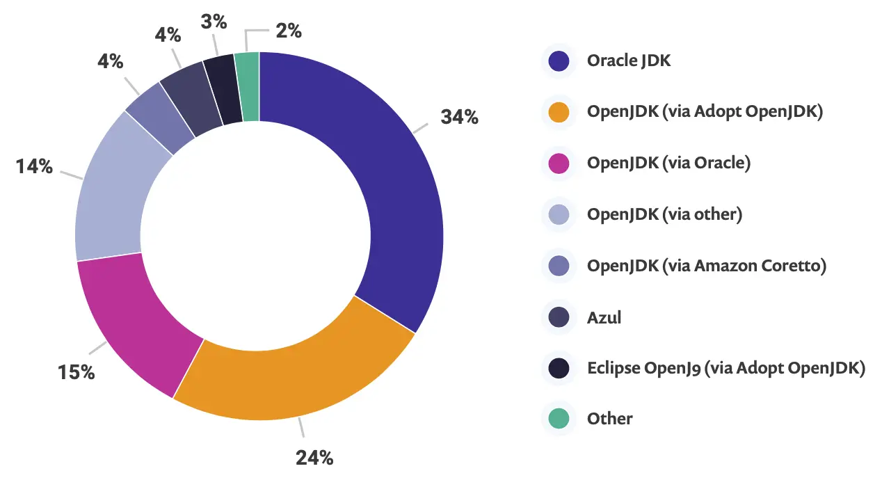 which-java-vendor-use.png