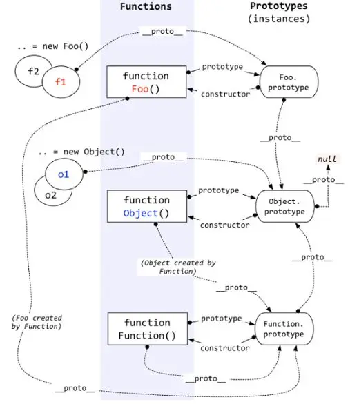 JavaScript原型链