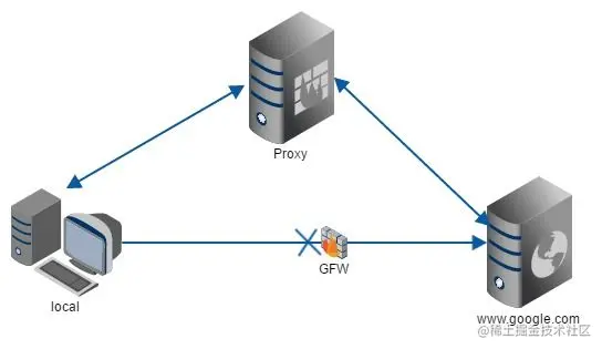Nginx入门实战