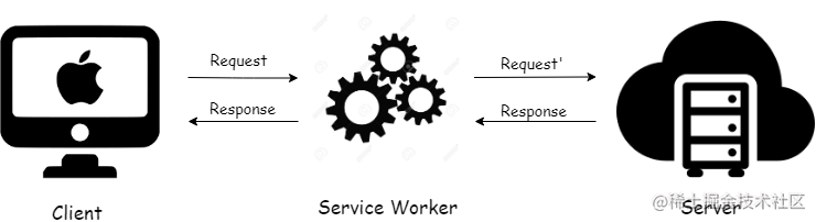 [译] 理解 Service Worker 和缓存策略[亲测有效]_https://bianchenghao6.com/blog_idea_第2张