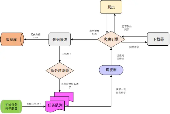 百度百科架构图