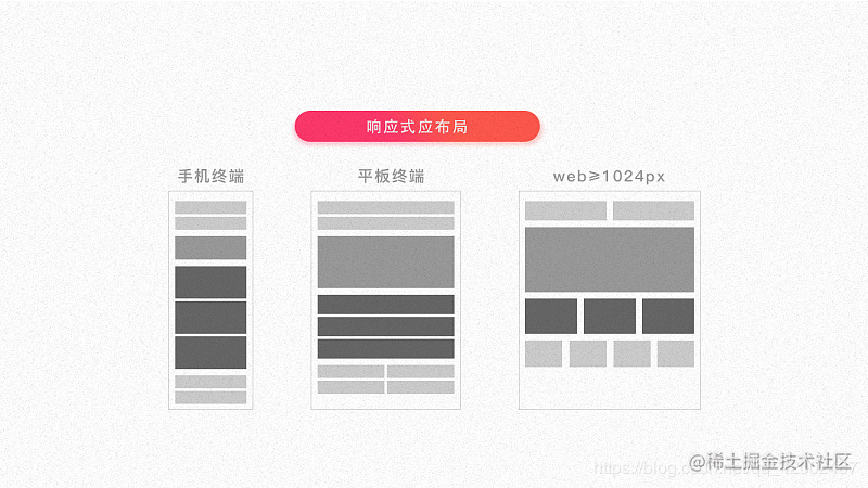 Principles and practices of front-end responsive layout - Moment For ...