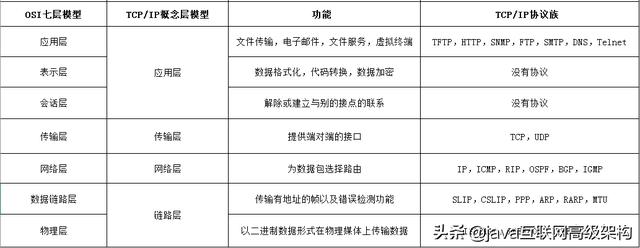太厉害了，终于有人能把HTTP协议讲的明明白白了
