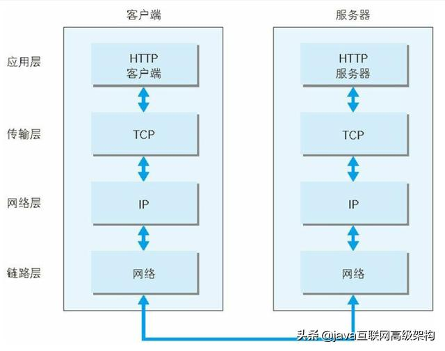 太厉害了，终于有人能把HTTP协议讲的明明白白了