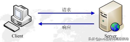 太厉害了，终于有人能把HTTP协议讲的明明白白了