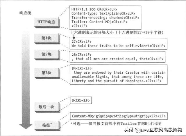 太厉害了，终于有人能把HTTP协议讲的明明白白了