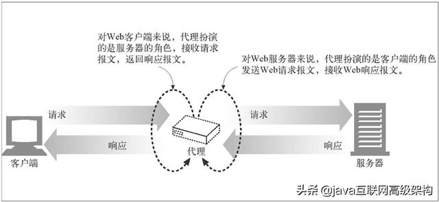 太厉害了，终于有人能把HTTP协议讲的明明白白了