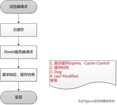 太厉害了，终于有人能把HTTP协议讲的明明白白了