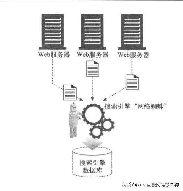 太厉害了，终于有人能把HTTP协议讲的明明白白了