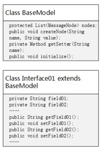 缓存机制让JAVA类反射性能提升30倍