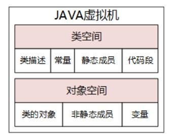 缓存机制让JAVA类反射性能提升30倍