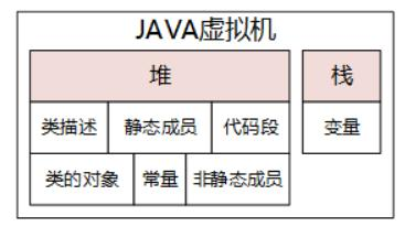 缓存机制让JAVA类反射性能提升30倍