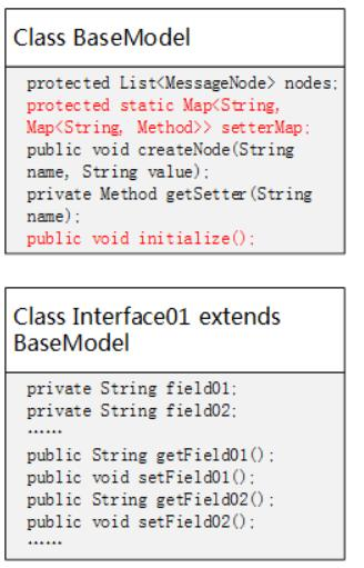 缓存机制让JAVA类反射性能提升30倍