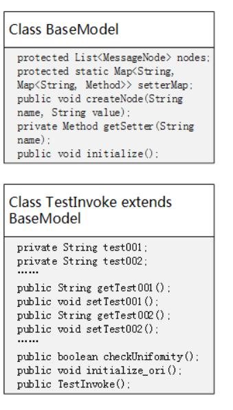 缓存机制让JAVA类反射性能提升30倍