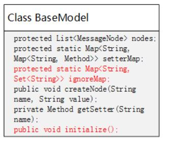 缓存机制让JAVA类反射性能提升30倍