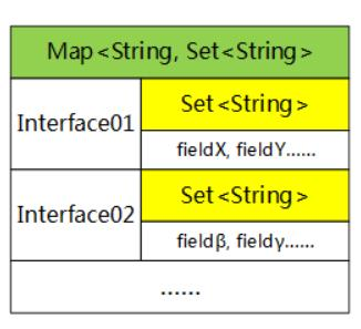 缓存机制让JAVA类反射性能提升30倍