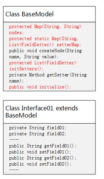 缓存机制让JAVA类反射性能提升30倍