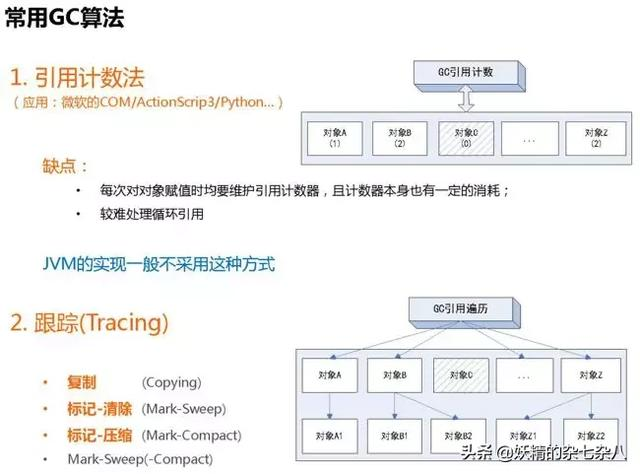 BAT大牛太强了，用46张PPT弄懂JVM、GC算法和性能调优