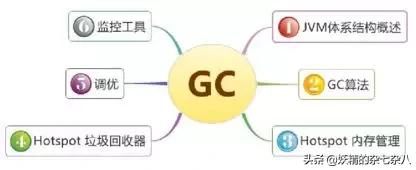 BAT大牛太强了，用46张PPT弄懂JVM、GC算法和性能调优