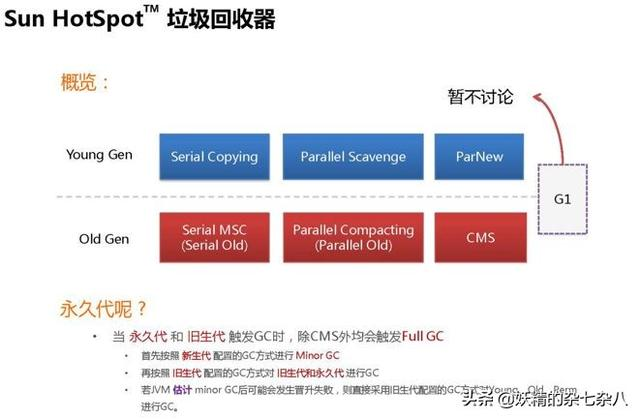 BAT大牛太强了，用46张PPT弄懂JVM、GC算法和性能调优