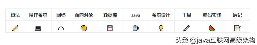 Github中java语言中收获最多star的前十个项目