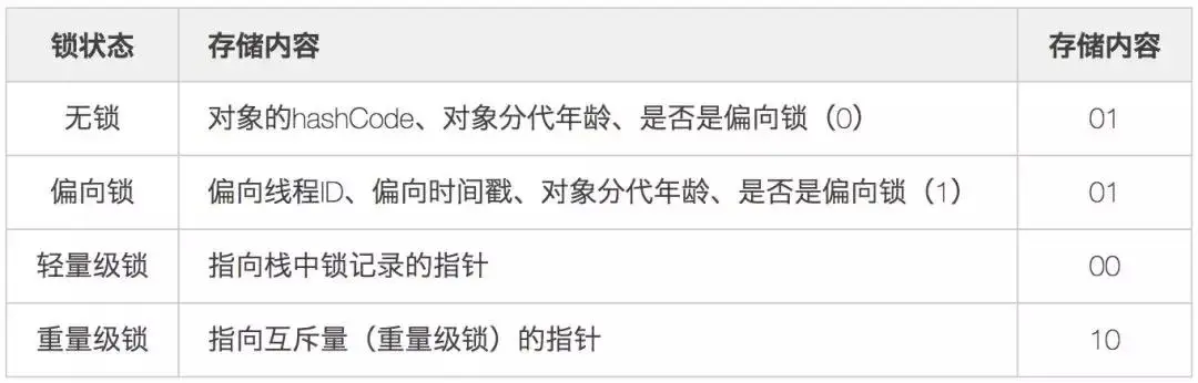 「基本功」不可不说的Java“锁”事