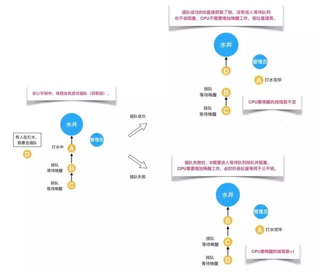 「基本功」不可不说的Java“锁”事