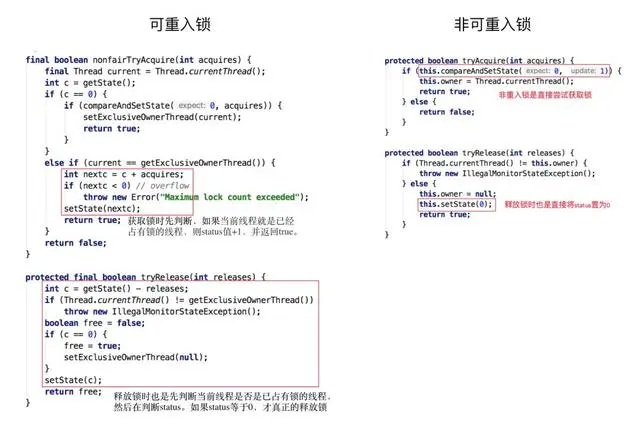 「基本功」不可不说的Java“锁”事