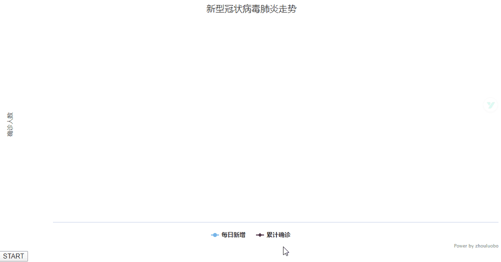 Flask结合Highcharts实现动态渲染图表
