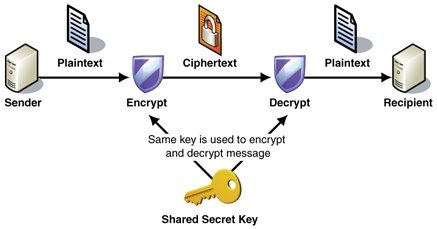 encrypt-symmetric-key.jpg