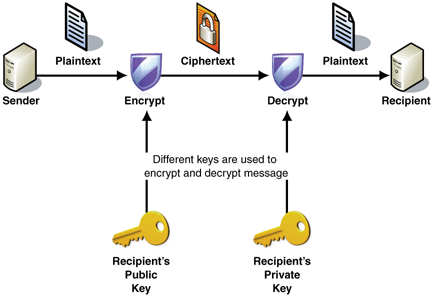 encrypt-asymmetric-encryption.jpg