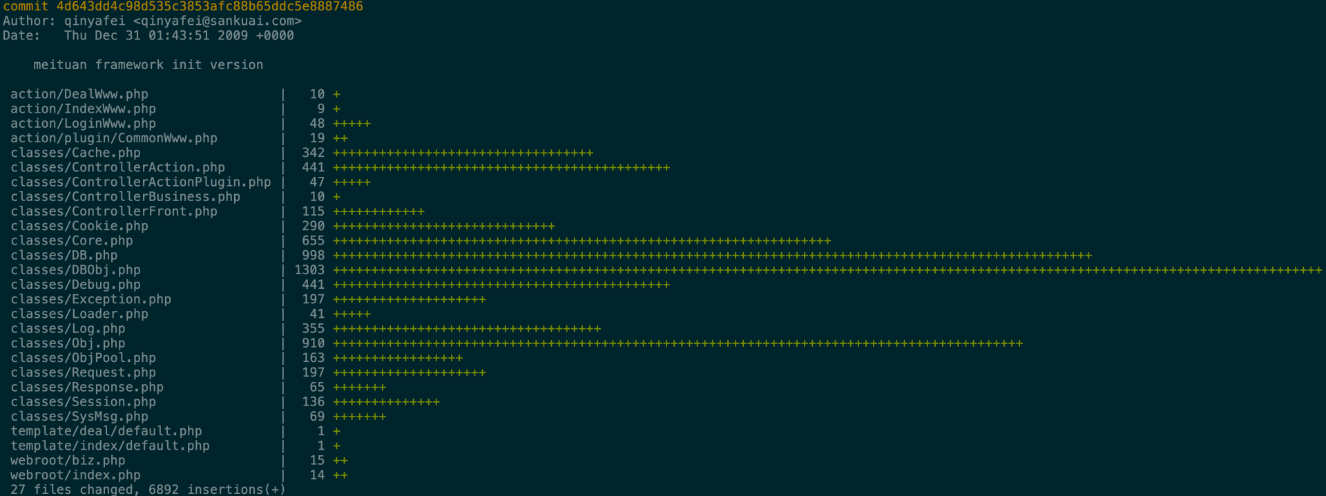 美团网第一次提交的代码统计：文件一共27个，代码量6892行