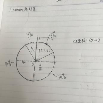 樺于2020-03-06 15:51发布的图片