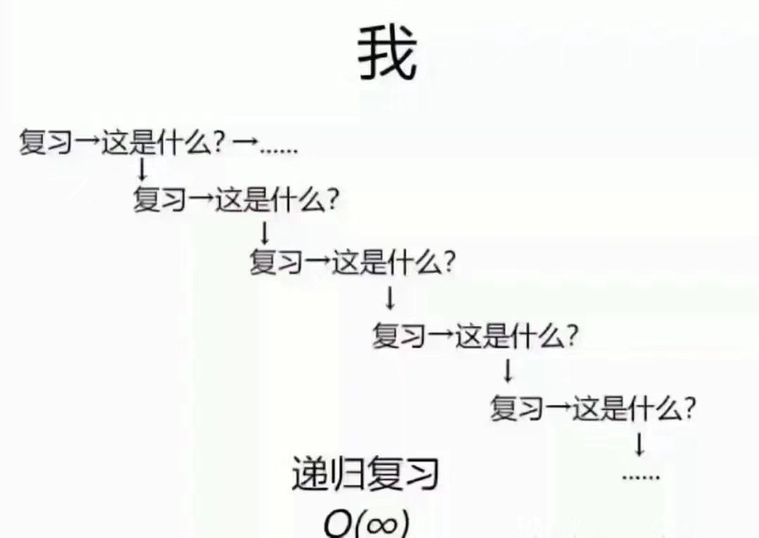 递归复习