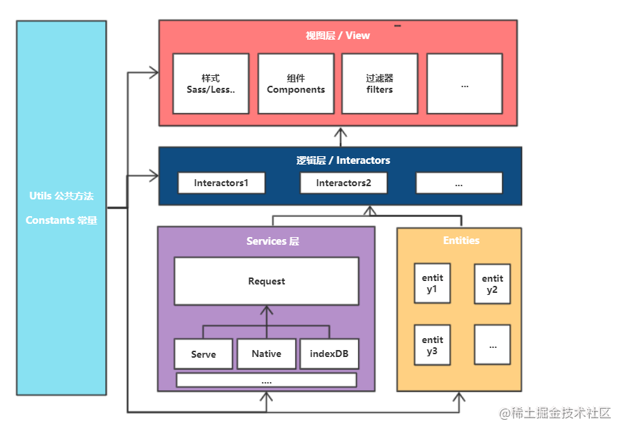 如何用vue和h5开发app_h5模板怎么制作_https://bianchenghao6.com/blog_Ios_第2张