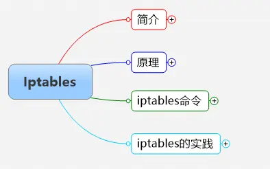 iptables从入门到应用.png